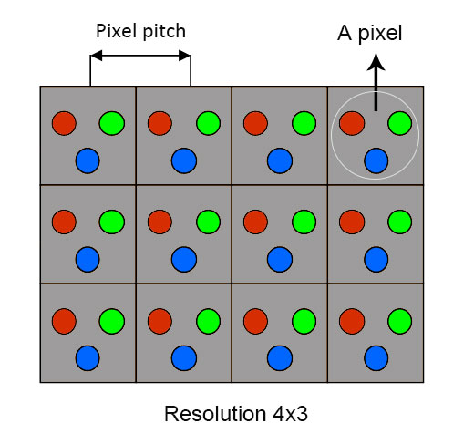 LED RGB matrix display Pixel pitch