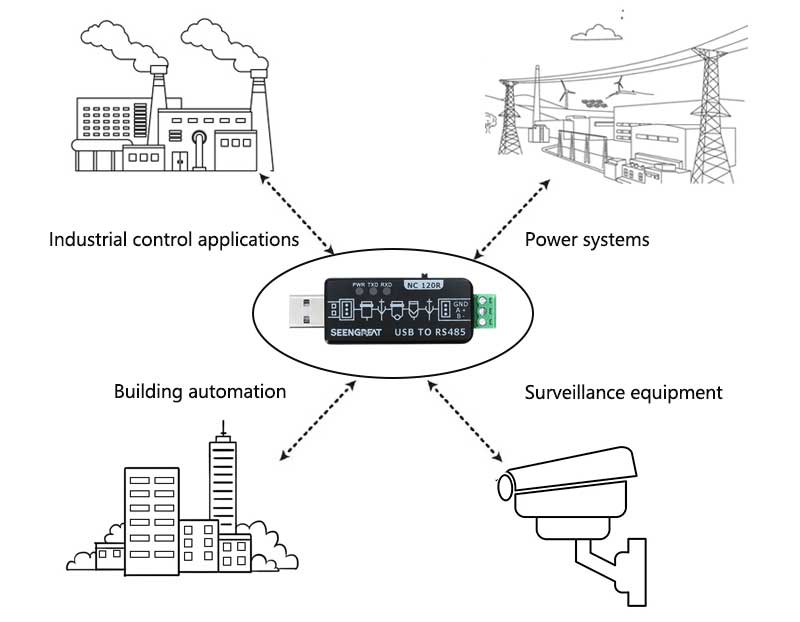 USB to RS485 Converter Applications