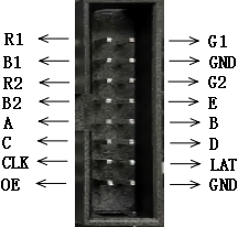 RGB LED Matrix Panel Display P3.0-64x64