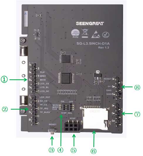 3.5inch Touch LCD Screen Resource Profile