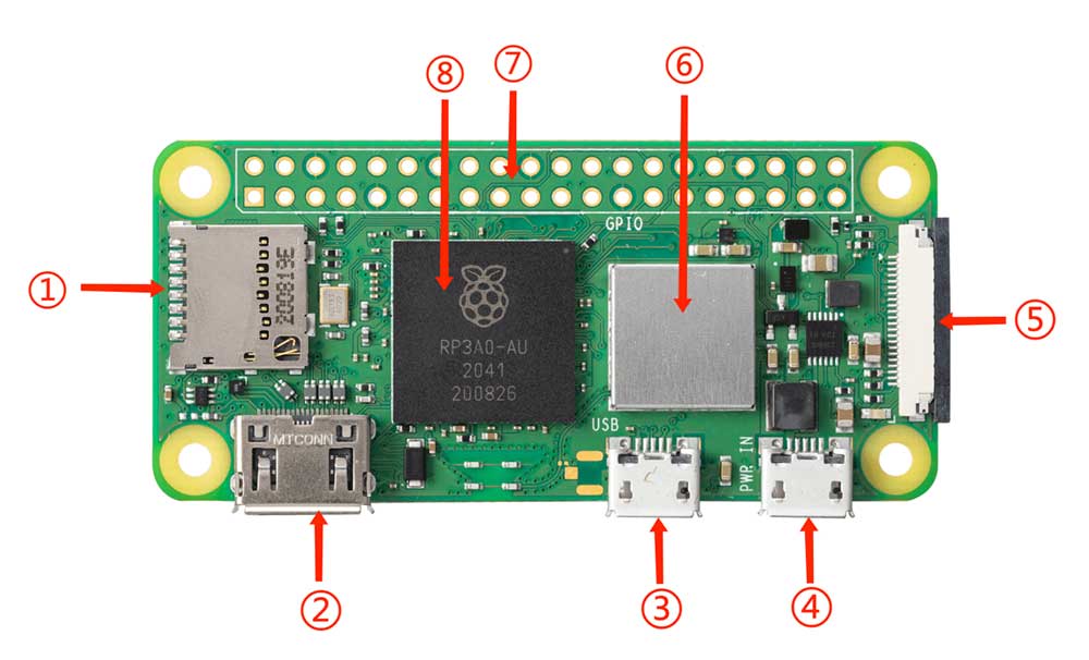 Raspberry Pi Zero 2 W Resource Introduction