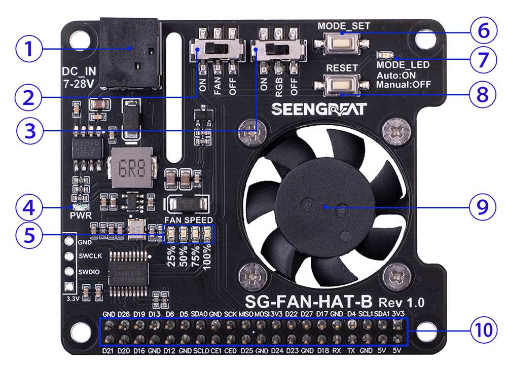SG-FAN-HAT-B Resource Overview Front View