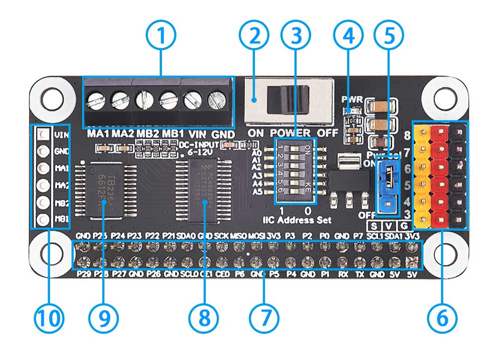 Interface Introduction