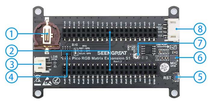 Pico RGB Matrix Expansion S1 Resource profile