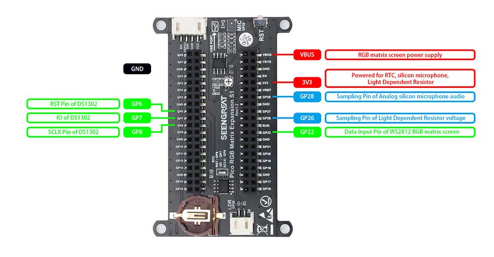 Pi Pico RGB Matrix Expansion S1 Pin Definition Diagram