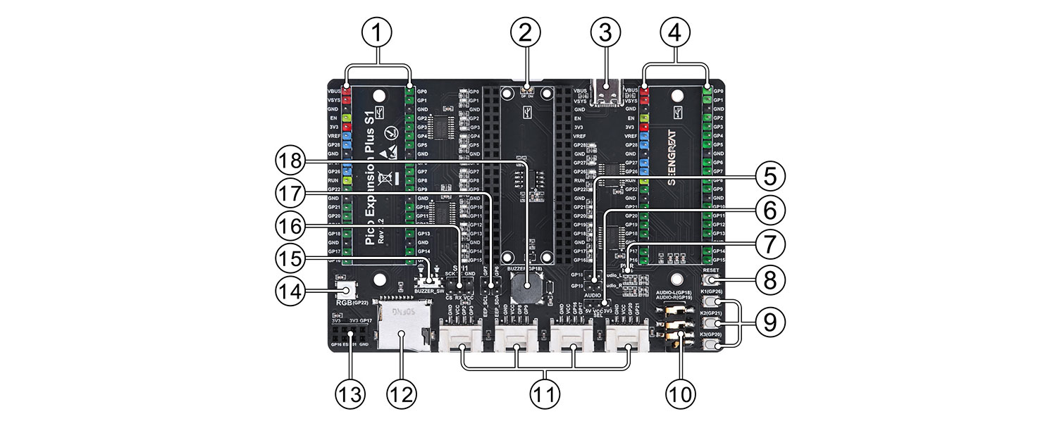 Module overview