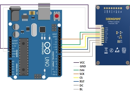 2inch LCD Display