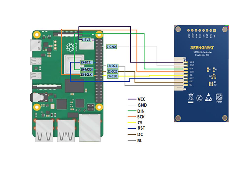 2inch LCD Display