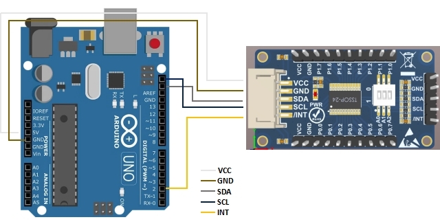 CAT9555 IO Expansion Module