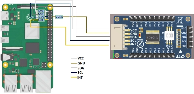 CAT9555 IO Expansion Module