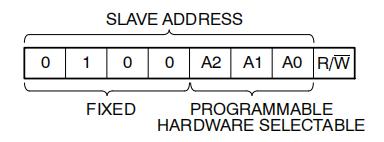 CAT9555 IO Expansion Module