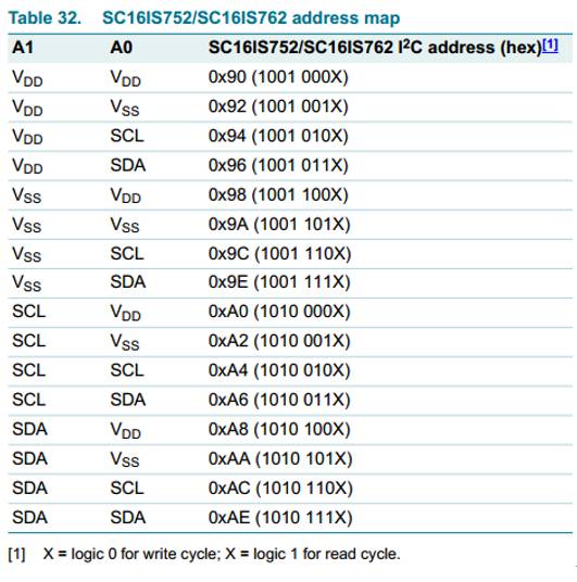 Serial Expansion Module