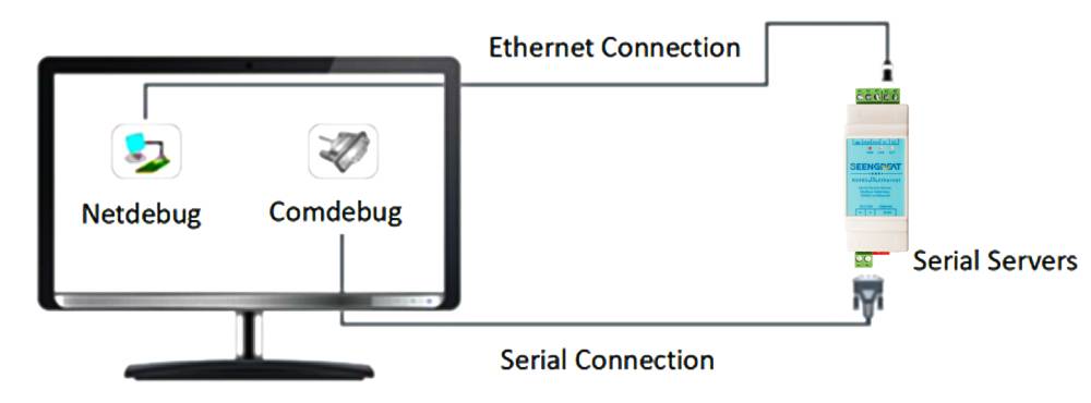 RS485 TO ETH RAIL