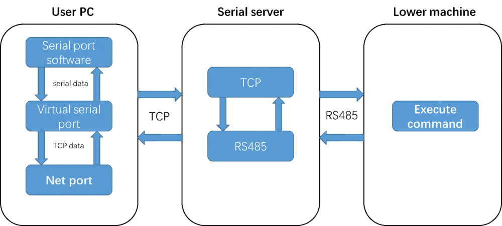 RS485 TO ETH RAIL