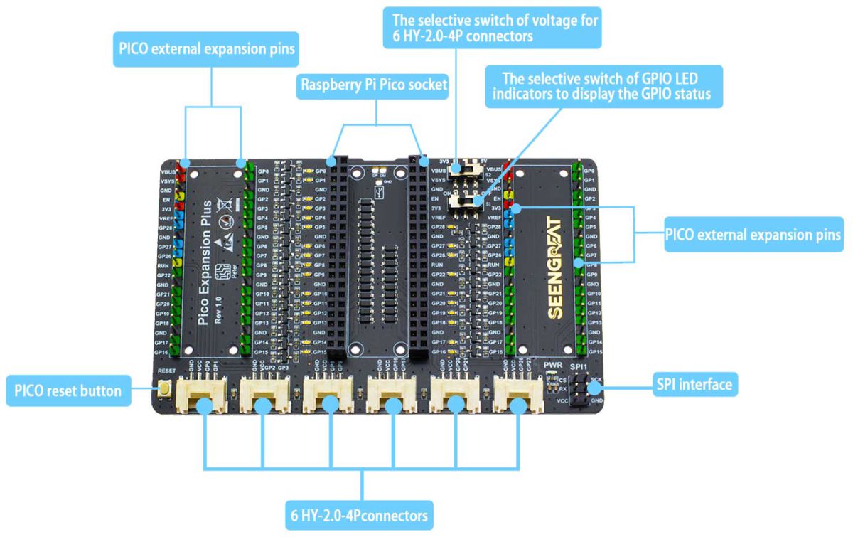 Pico Expansion Plus