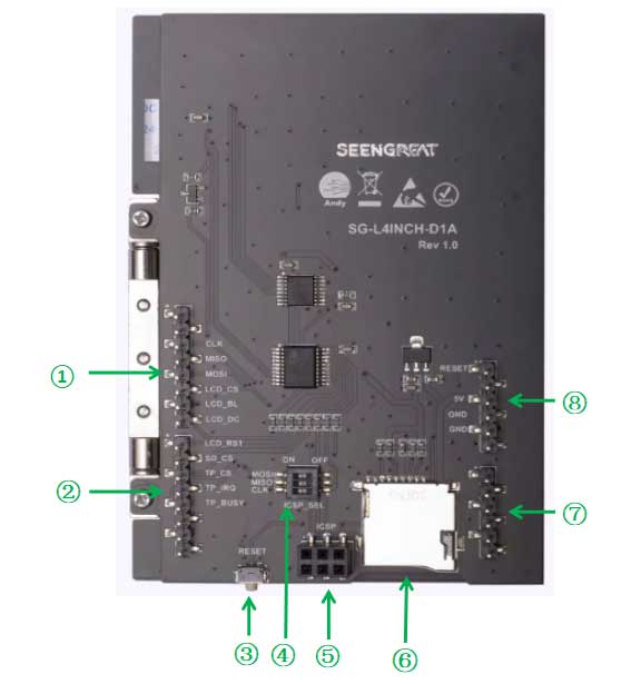 SG-L4INCH-A Resource Profile