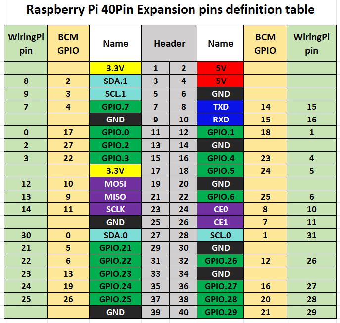 RGB Matrix P2.5-64x32