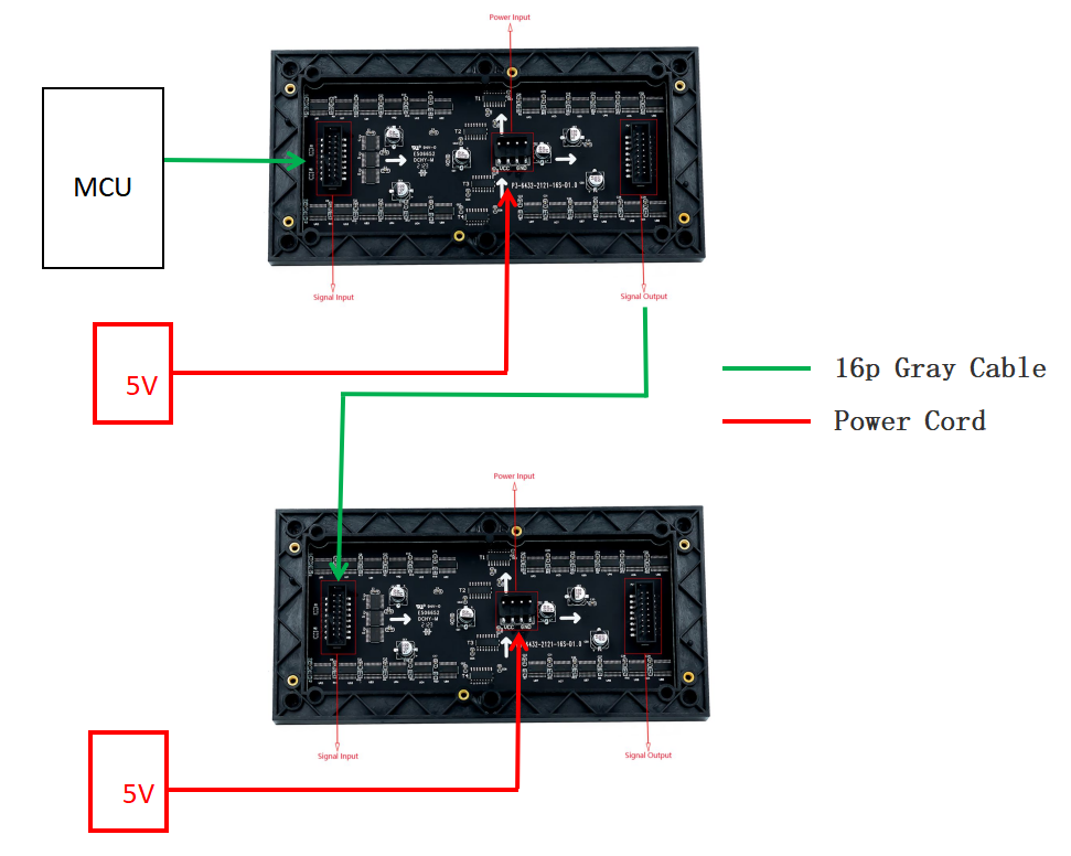 Figure 2-4 Dual screen cascade wiring diagram