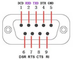 RS232 DB9 Male Connector Pinout Diagram