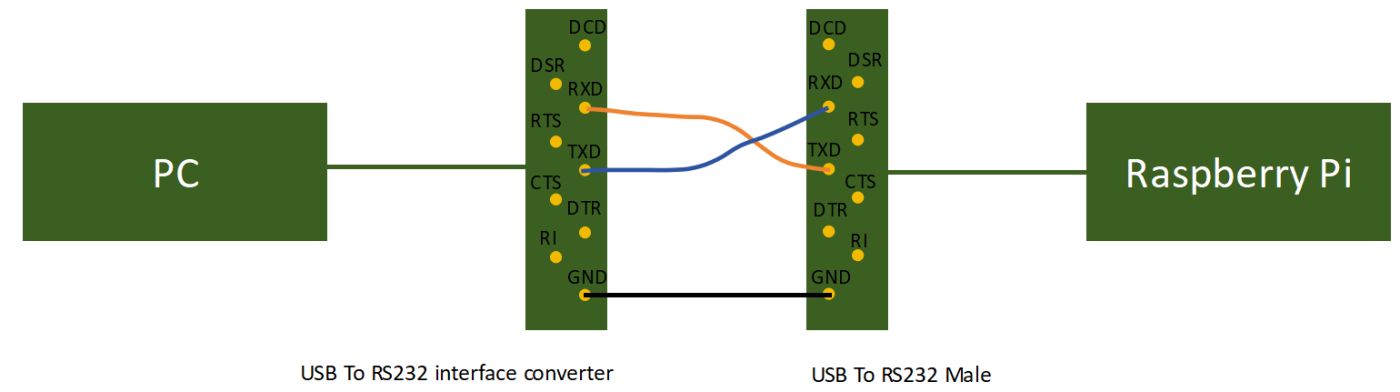 Connection Diagram