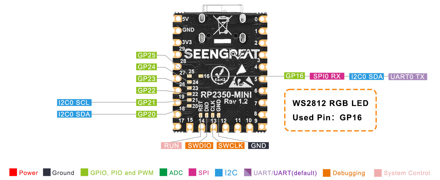 Multi-function GPIO Pins