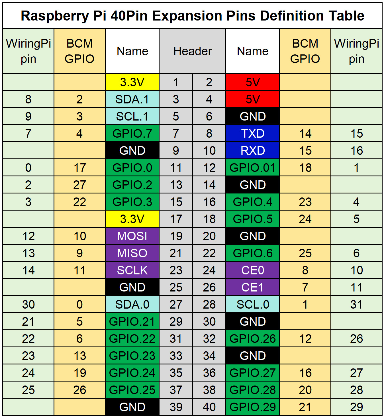 Raspberry Pi to LCD Wiring Diagram